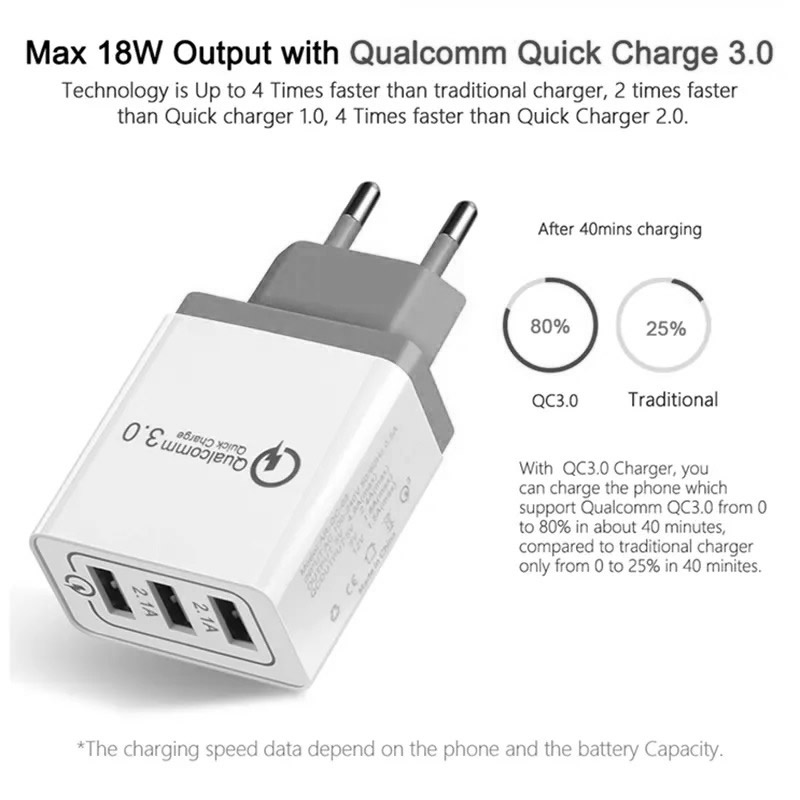 immagine di caricatore da viaggio caricatore da viaggio Caricatore USB, con 3 Porte USB e Carica Veloce Quick Charge QC3.0, presa da muro EU - compatto, leggero e portatile