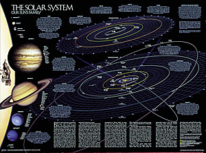immagine di mappa mappa Il Sistema Solare / Solar System