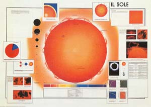 Il Sole